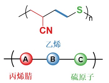 主链含硫的聚丙烯腈类高分子图片
